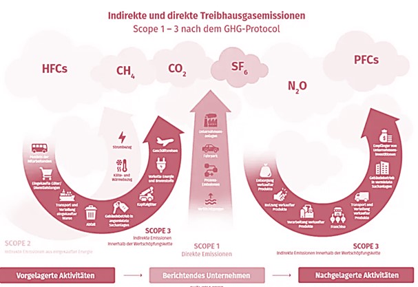 Klimaampel