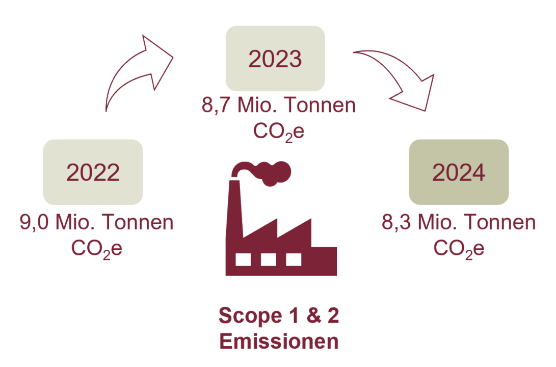 Klimaampel
